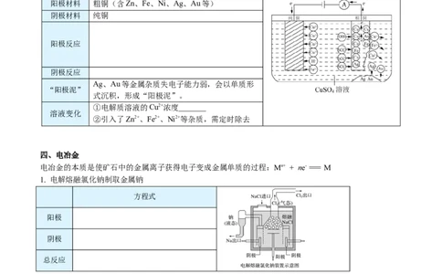 第27讲电解原理的应用（学生版）-（人教2019选择性必修1）_高化_595801221724高中化学新人教版选择性必修一二三电子版教案PPT课件高中试卷_选择性必修1册（人教版）_讲义