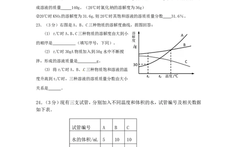 人教版九年级化学下册《第九单元溶液》测试题_初中化学_01.人教版初中化学_01.初中化学课件PPT--教案--试题_初中化学18年试卷_人教版九年级化学下册2018