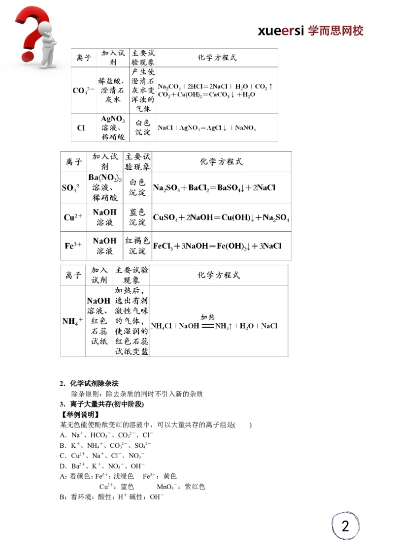 酸碱盐应用之离子检验及化学试剂除杂法_初中化学_01.人教版初中化学_03.初中化学专项视频_[5459]2012中考化学专题：元素化合物之酸碱盐