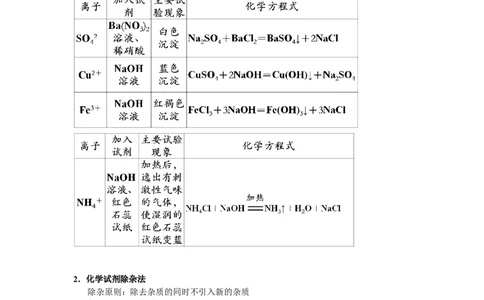 酸碱盐应用之离子检验及化学试剂除杂法_初中化学_01.人教版初中化学_03.初中化学专项视频_[5459]2012中考化学专题：元素化合物之酸碱盐