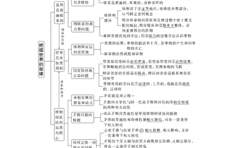 2024年高考政治一轮复习（部编版）必修4　第20课　课时1　世界是普遍联系的_8.2025政治总复习_2024年新高考资料_1.2024一轮复习_2024年高考政治一轮复习讲义（部编版）