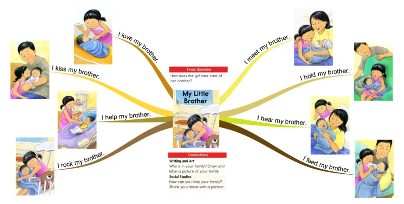 mylittlebrother_《小学思维导图》_思维导图语数英第二套_英语_思维导图_思维导图RAZA