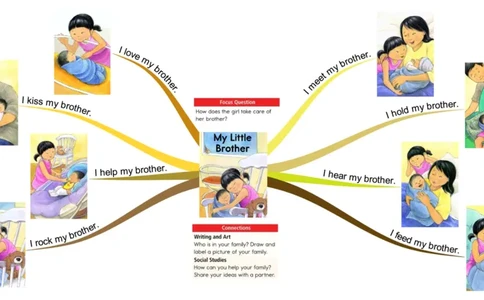 mylittlebrother_《小学思维导图》_思维导图语数英第二套_英语_思维导图_思维导图RAZA