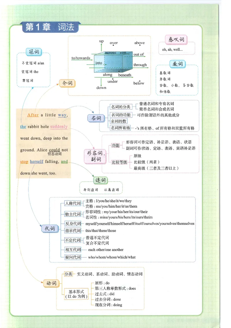 2025版53初中知识清单英语_初中全科《53初中知识清单》2025版