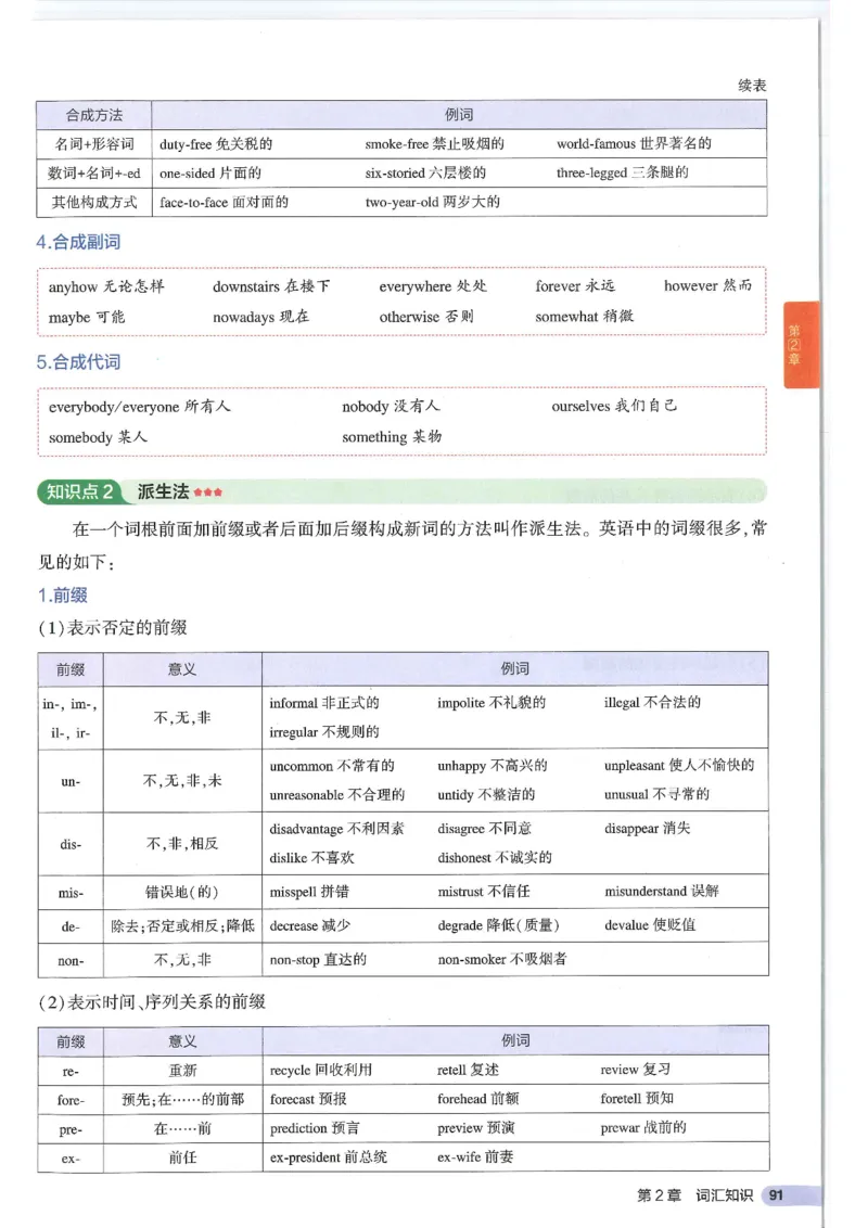2025版53初中知识清单英语_初中全科《53初中知识清单》2025版