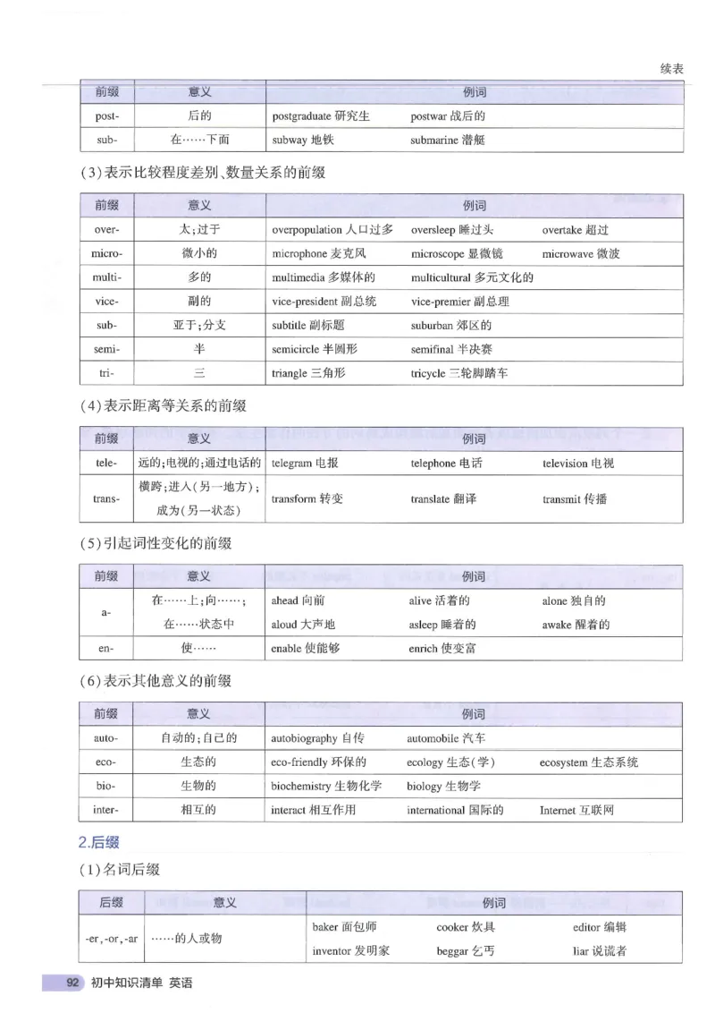2025版53初中知识清单英语_初中全科《53初中知识清单》2025版