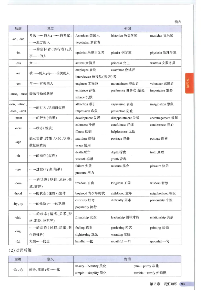 2025版53初中知识清单英语_初中全科《53初中知识清单》2025版