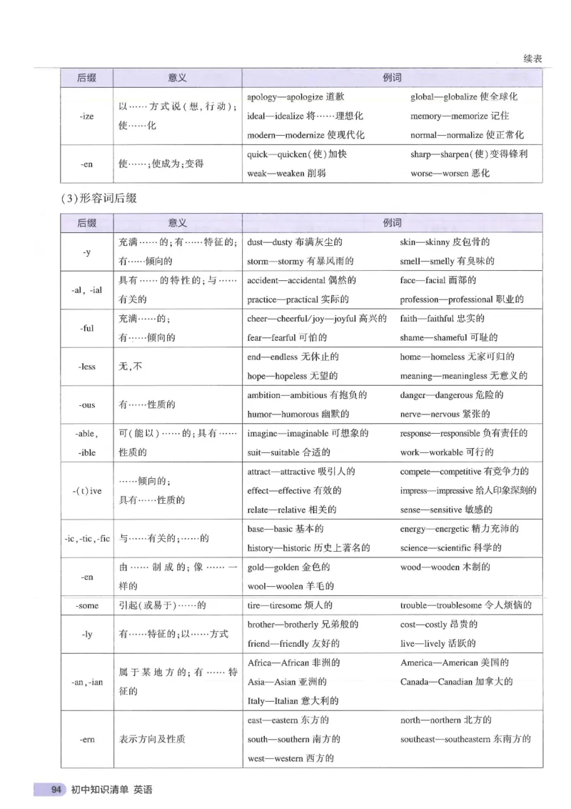 2025版53初中知识清单英语_初中全科《53初中知识清单》2025版