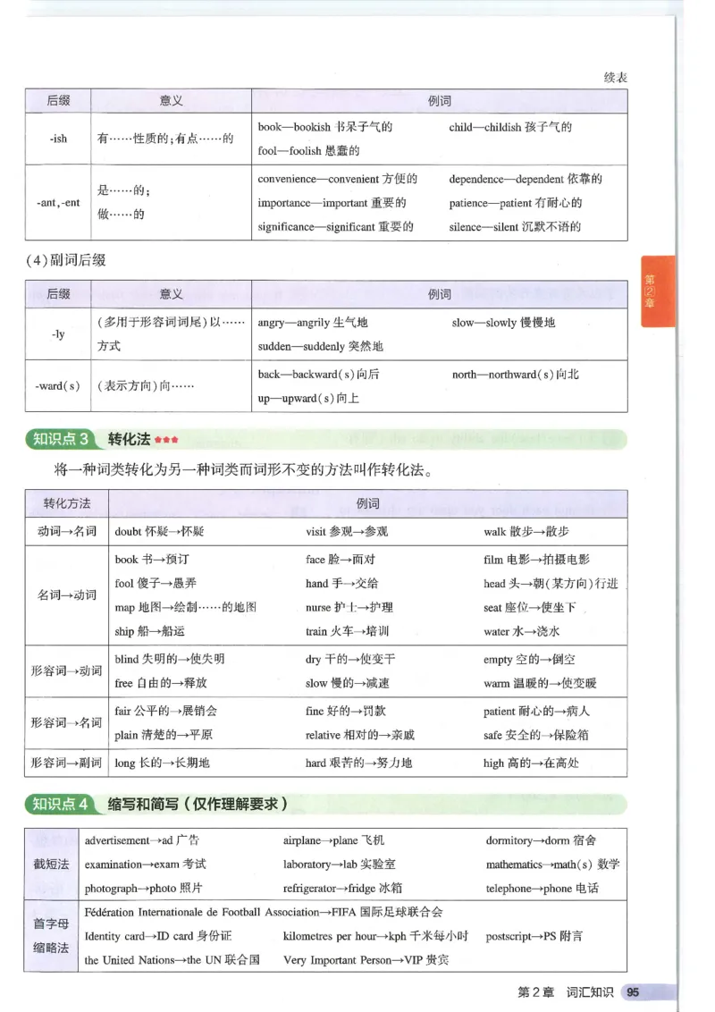 2025版53初中知识清单英语_初中全科《53初中知识清单》2025版