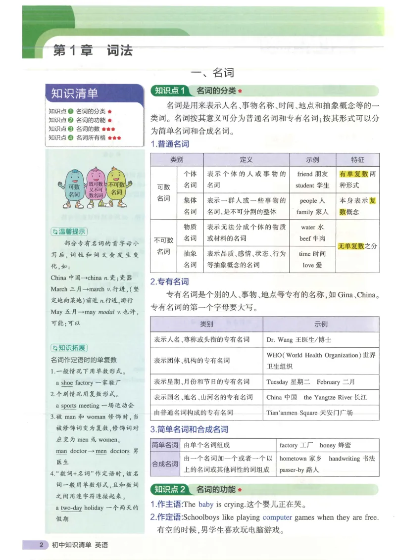 2025版53初中知识清单英语_初中全科《53初中知识清单》2025版