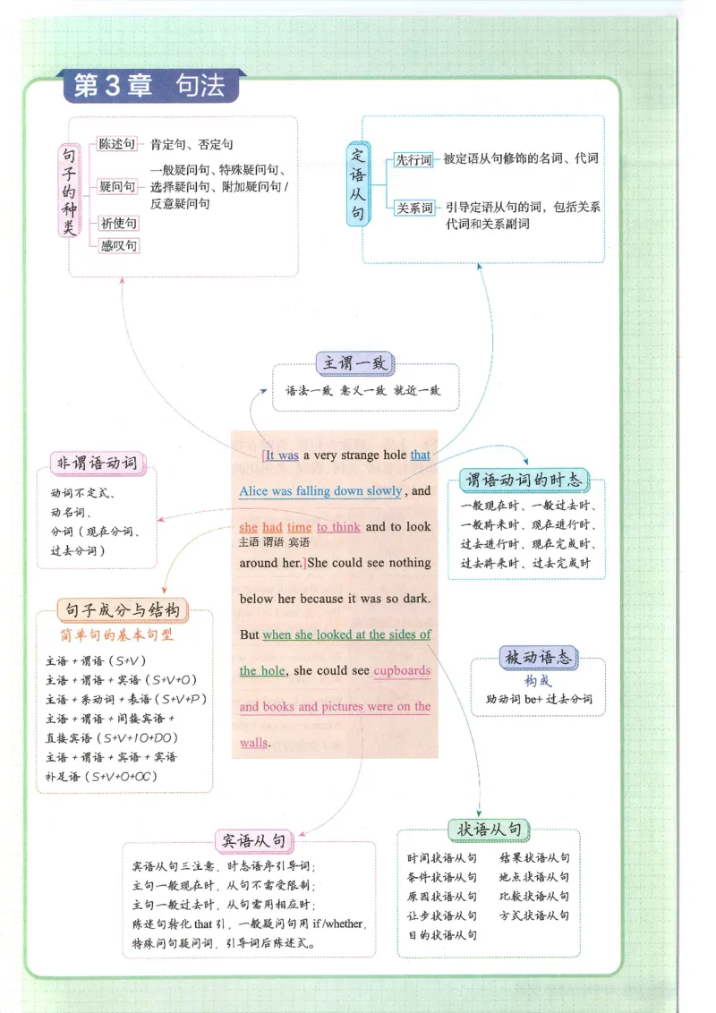 2025版53初中知识清单英语_初中全科《53初中知识清单》2025版