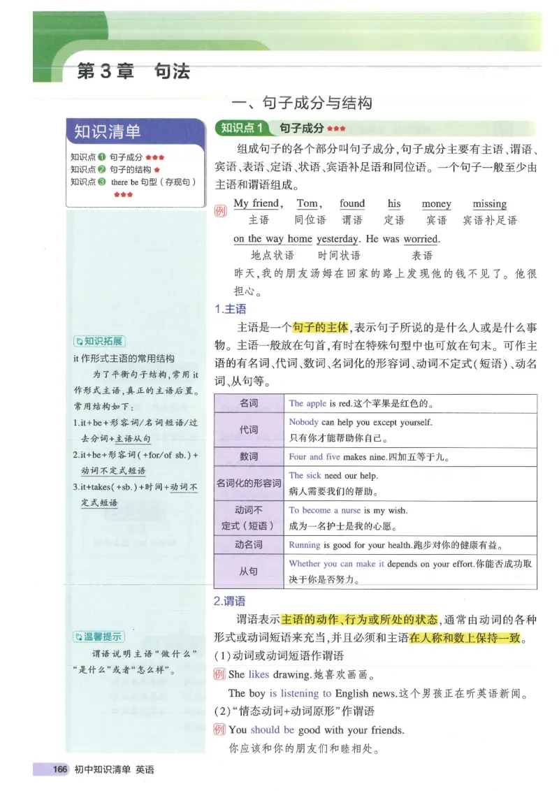 2025版53初中知识清单英语_初中全科《53初中知识清单》2025版
