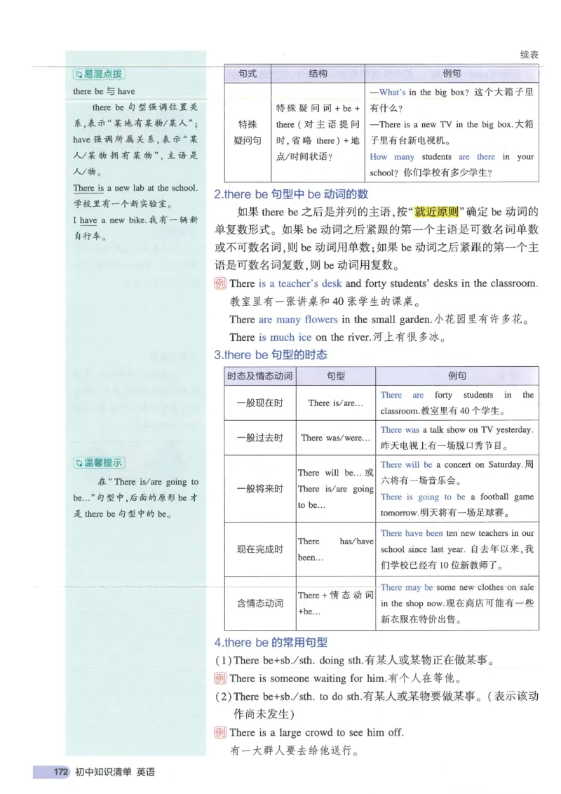 2025版53初中知识清单英语_初中全科《53初中知识清单》2025版