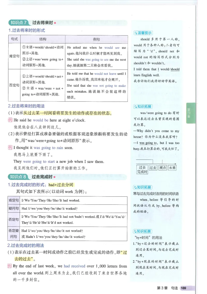 2025版53初中知识清单英语_初中全科《53初中知识清单》2025版