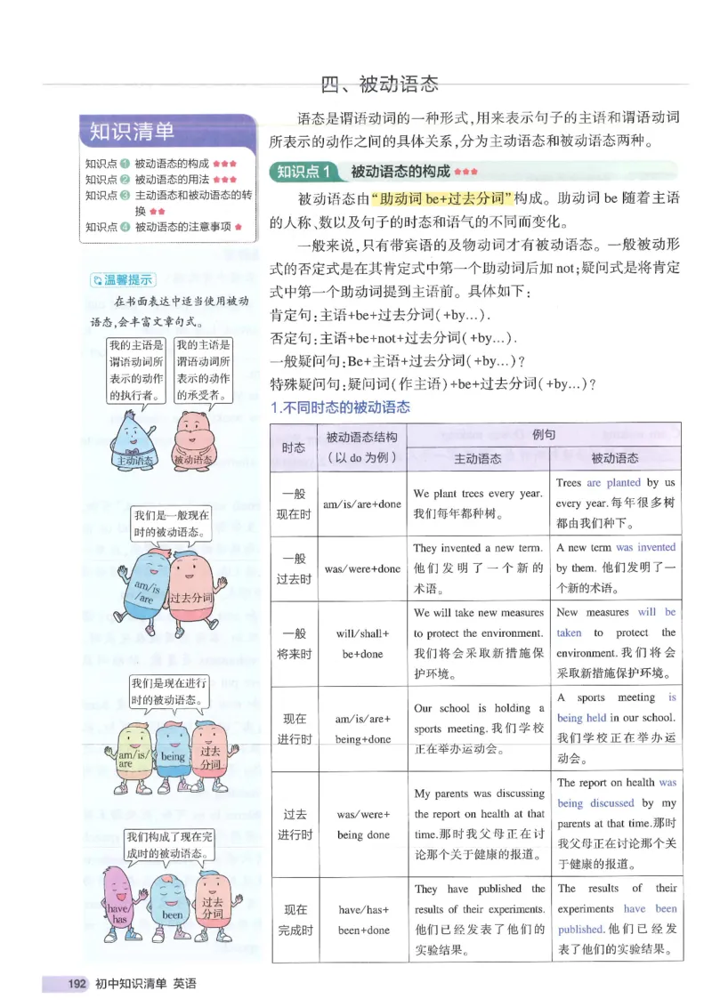2025版53初中知识清单英语_初中全科《53初中知识清单》2025版
