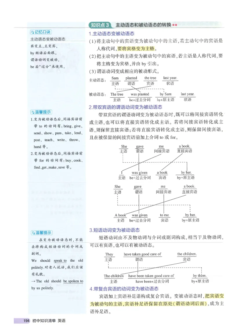 2025版53初中知识清单英语_初中全科《53初中知识清单》2025版