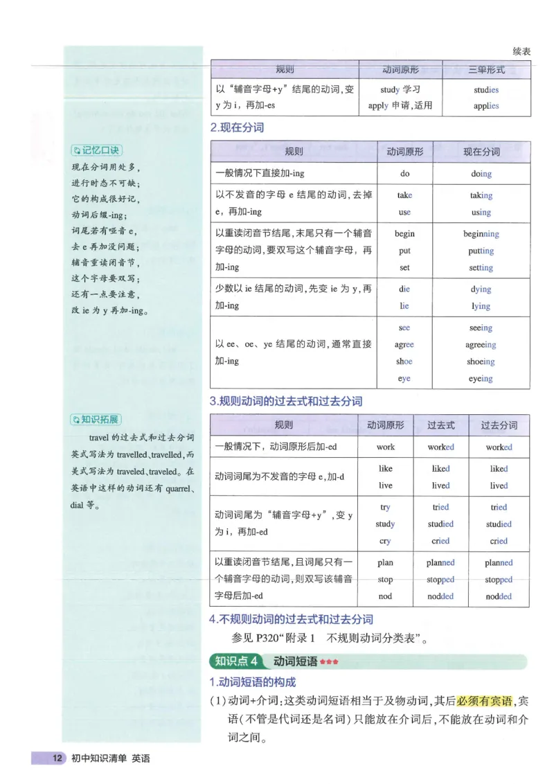 2025版53初中知识清单英语_初中全科《53初中知识清单》2025版