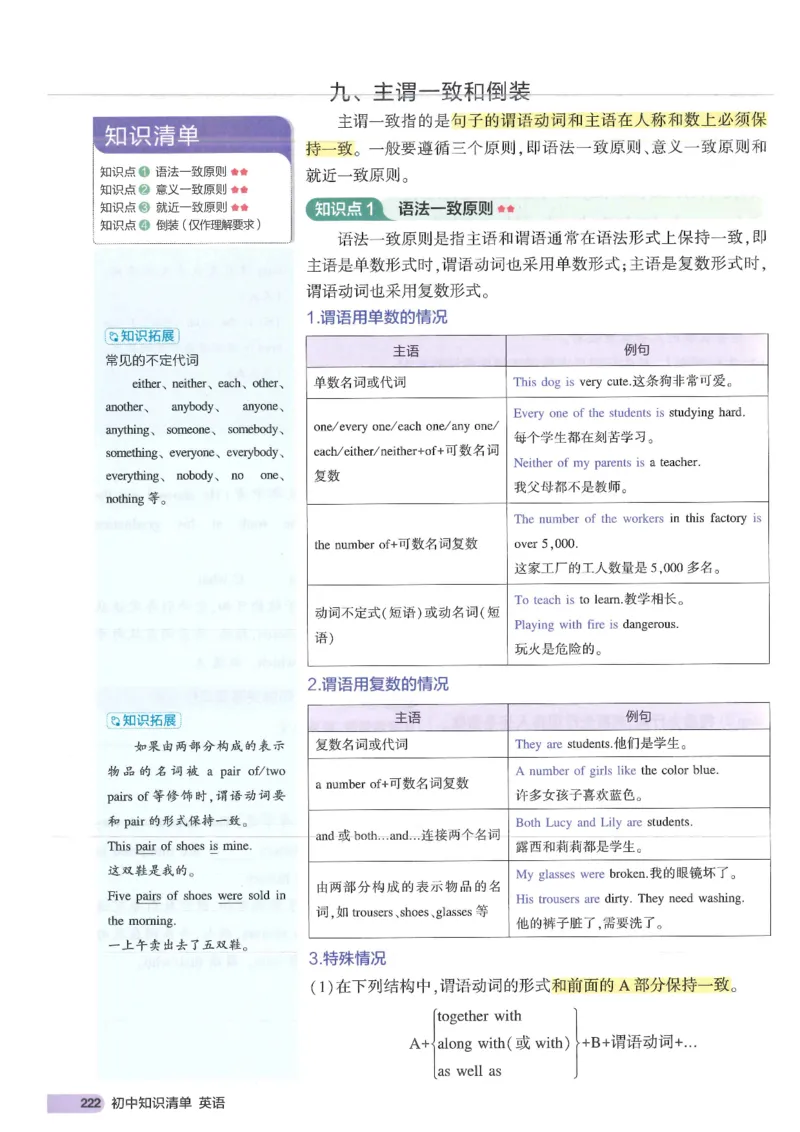 2025版53初中知识清单英语_初中全科《53初中知识清单》2025版