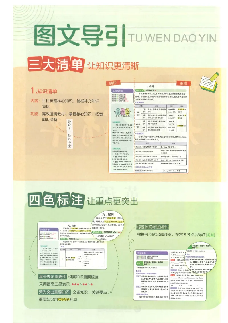 2025版53初中知识清单英语_初中全科《53初中知识清单》2025版