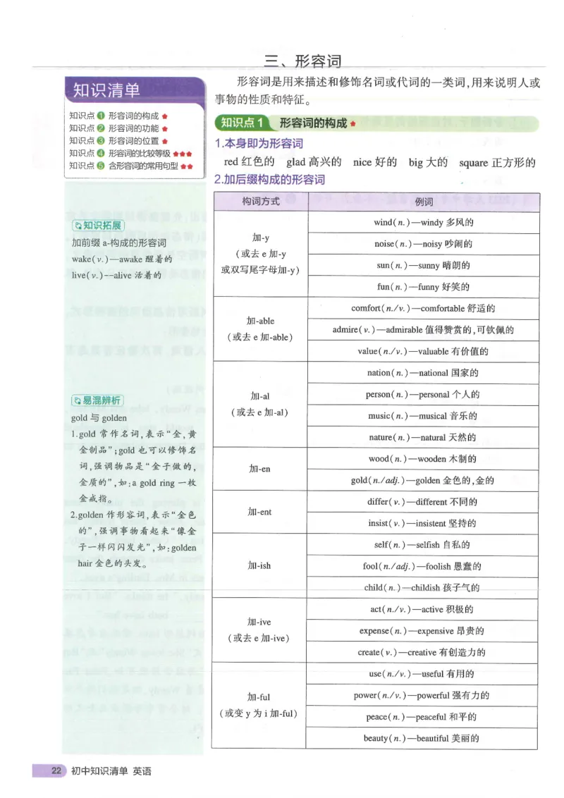 2025版53初中知识清单英语_初中全科《53初中知识清单》2025版