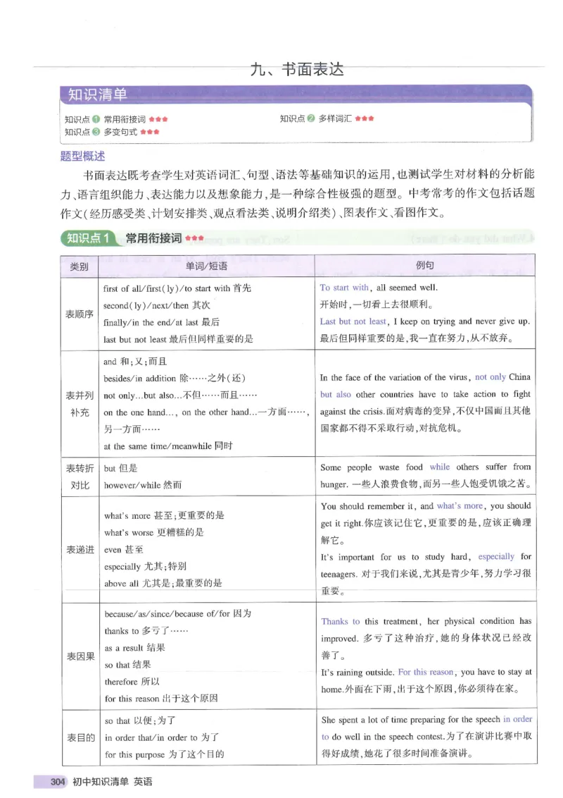 2025版53初中知识清单英语_初中全科《53初中知识清单》2025版