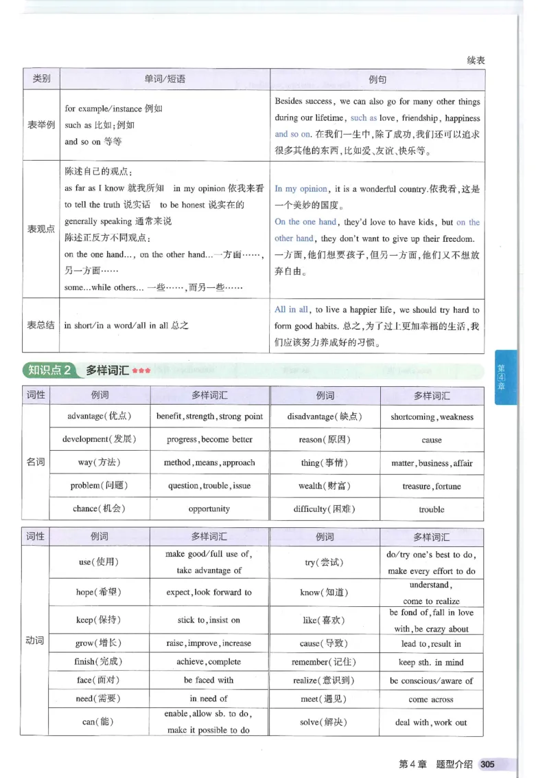 2025版53初中知识清单英语_初中全科《53初中知识清单》2025版