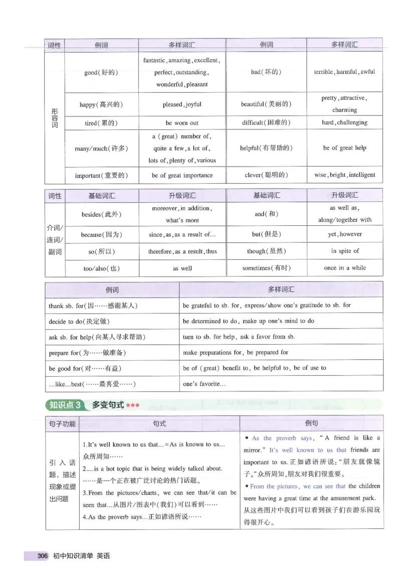 2025版53初中知识清单英语_初中全科《53初中知识清单》2025版