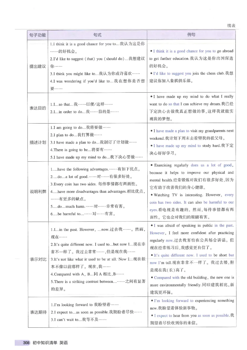 2025版53初中知识清单英语_初中全科《53初中知识清单》2025版