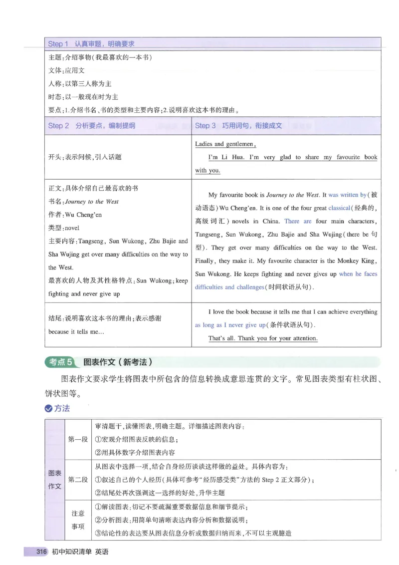 2025版53初中知识清单英语_初中全科《53初中知识清单》2025版
