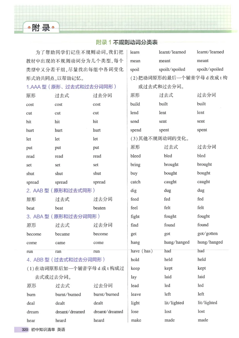2025版53初中知识清单英语_初中全科《53初中知识清单》2025版