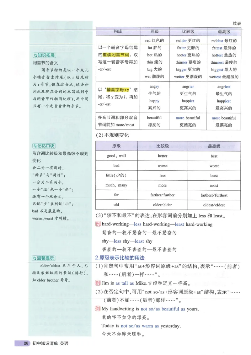 2025版53初中知识清单英语_初中全科《53初中知识清单》2025版