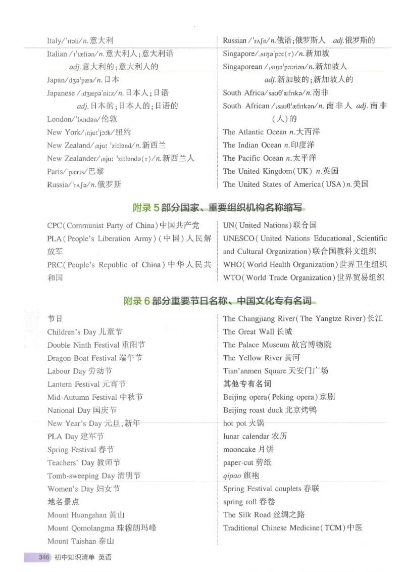 2025版53初中知识清单英语_初中全科《53初中知识清单》2025版