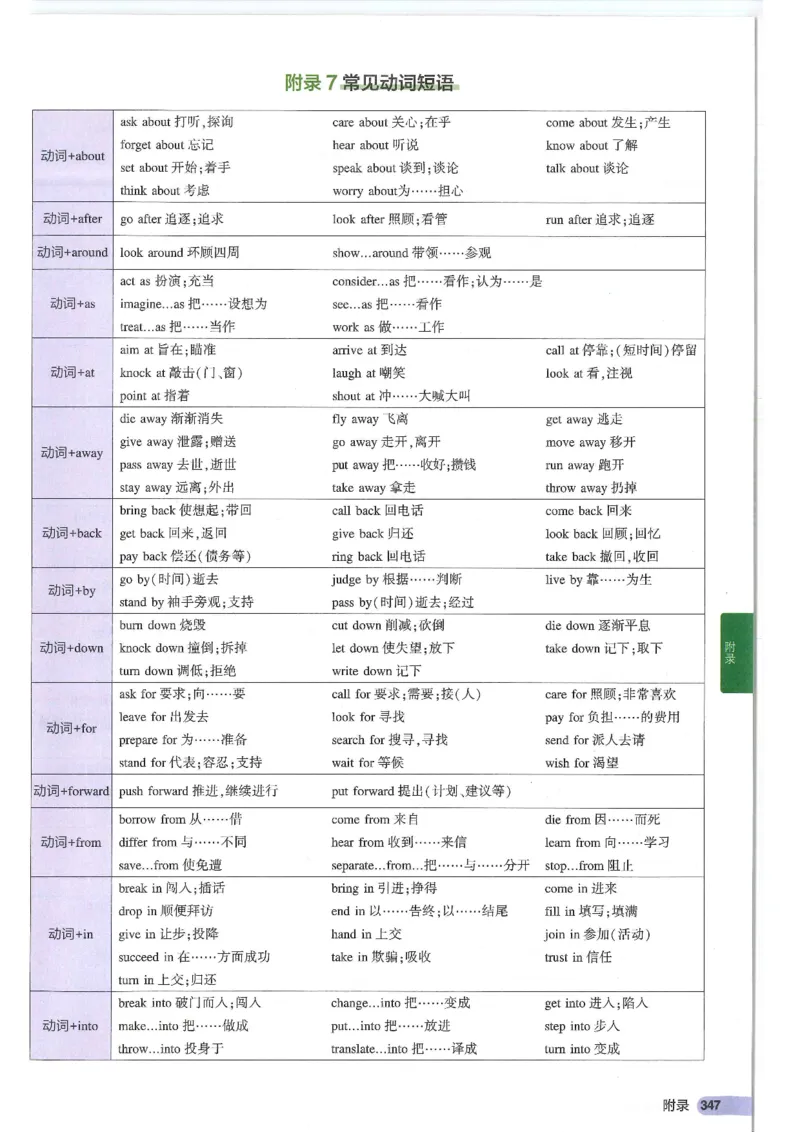 2025版53初中知识清单英语_初中全科《53初中知识清单》2025版