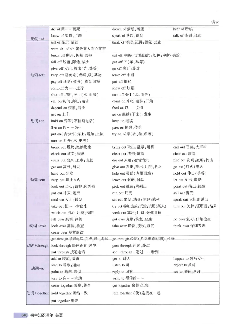 2025版53初中知识清单英语_初中全科《53初中知识清单》2025版