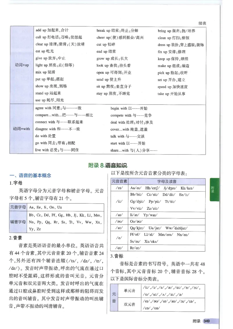 2025版53初中知识清单英语_初中全科《53初中知识清单》2025版