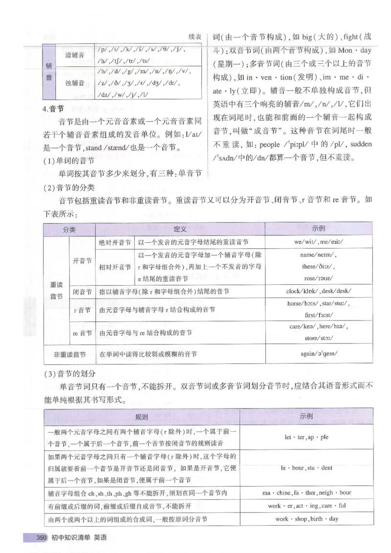 2025版53初中知识清单英语_初中全科《53初中知识清单》2025版