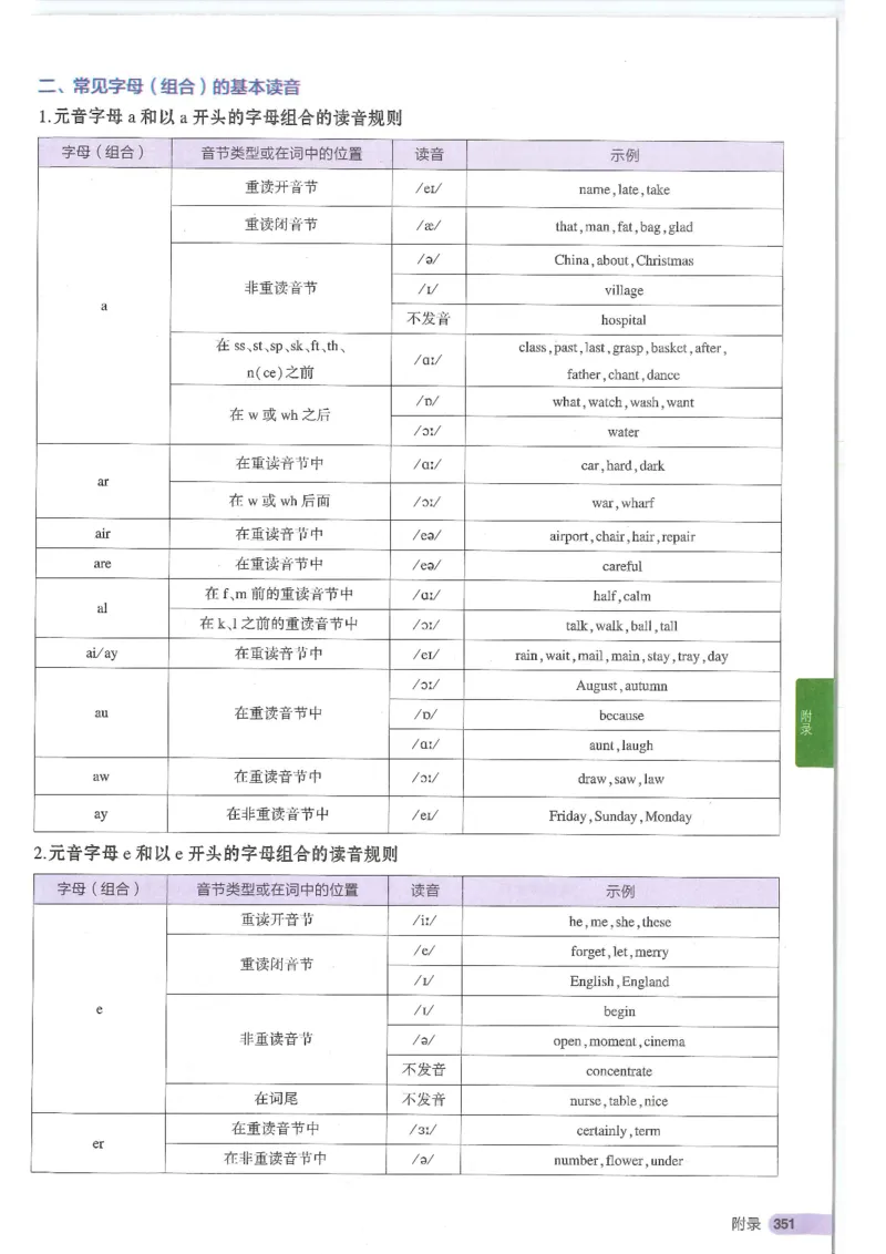 2025版53初中知识清单英语_初中全科《53初中知识清单》2025版