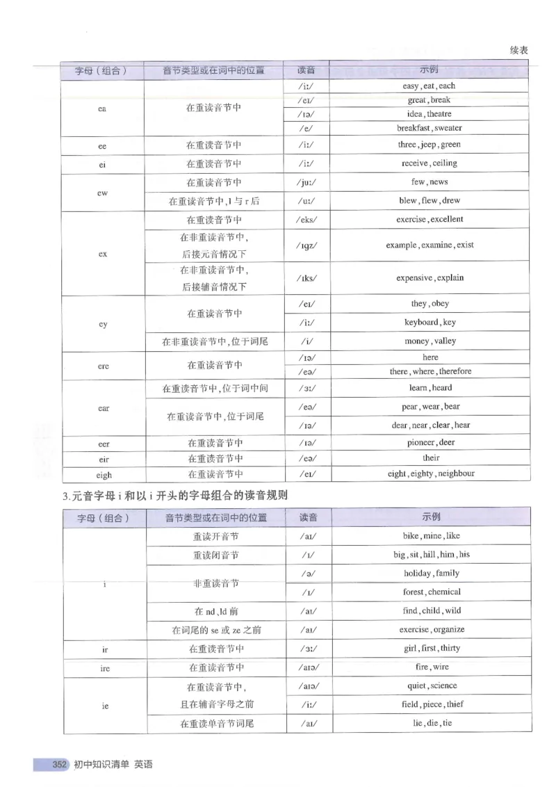 2025版53初中知识清单英语_初中全科《53初中知识清单》2025版