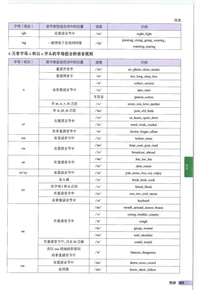 2025版53初中知识清单英语_初中全科《53初中知识清单》2025版
