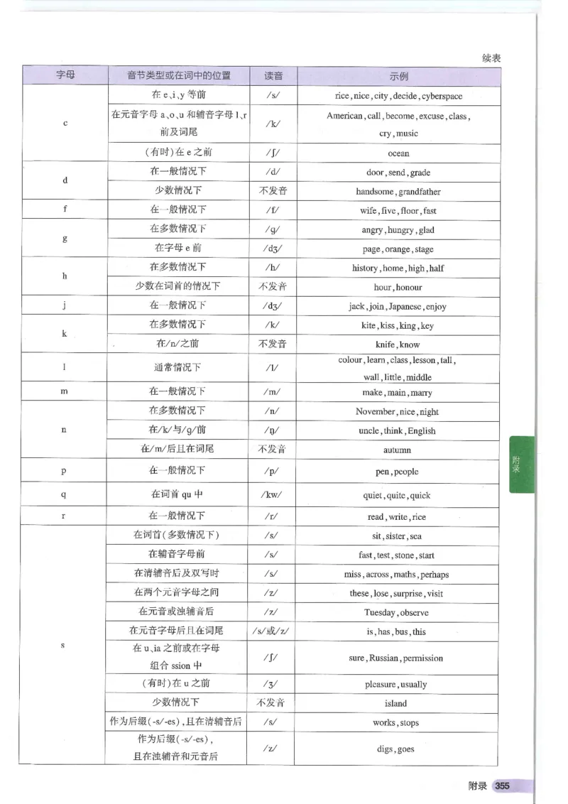 2025版53初中知识清单英语_初中全科《53初中知识清单》2025版