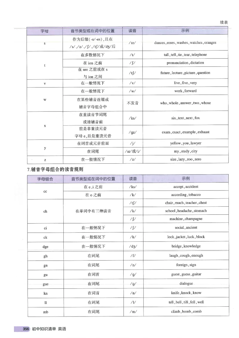 2025版53初中知识清单英语_初中全科《53初中知识清单》2025版