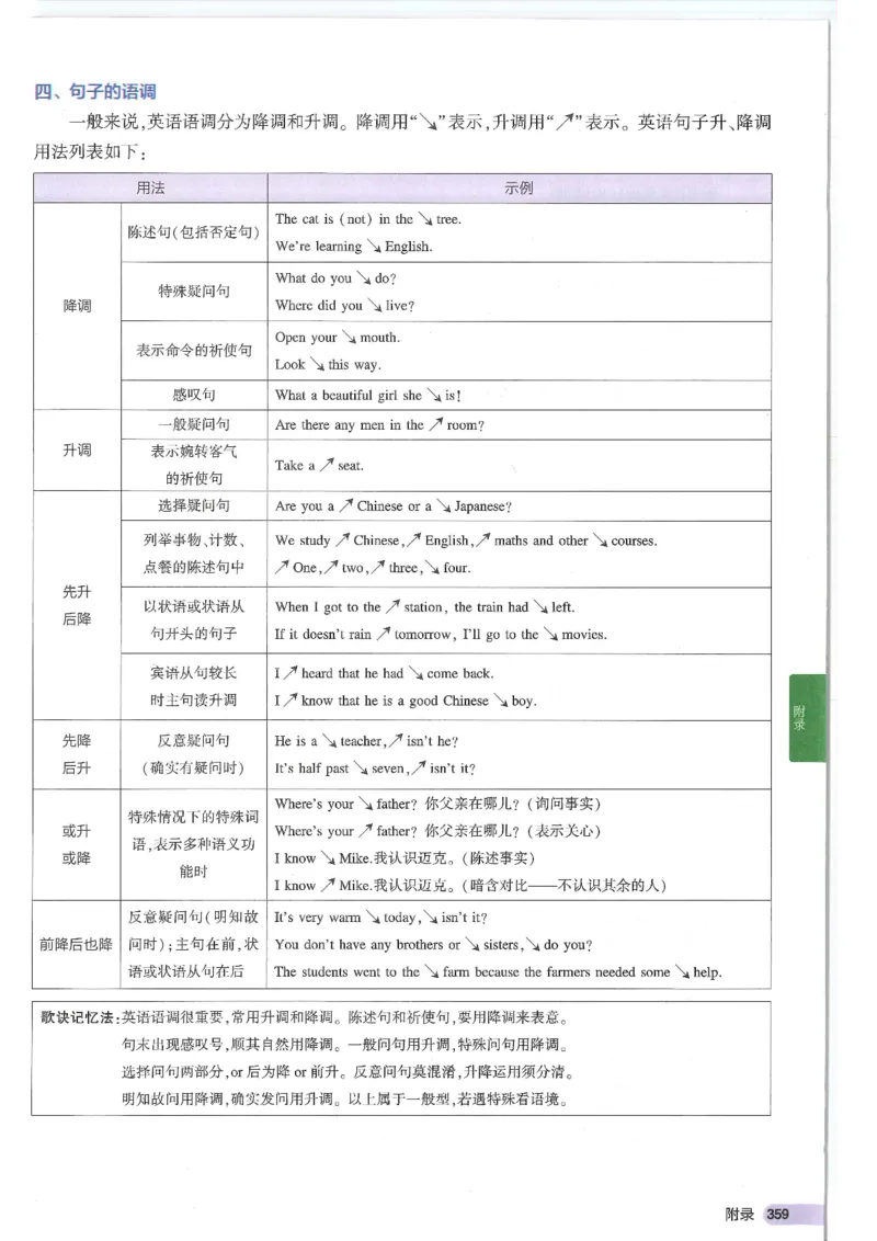 2025版53初中知识清单英语_初中全科《53初中知识清单》2025版