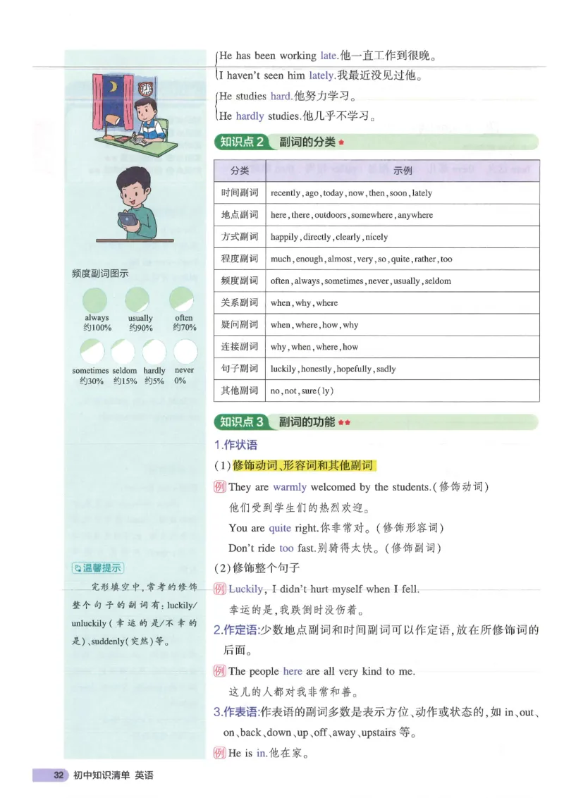 2025版53初中知识清单英语_初中全科《53初中知识清单》2025版