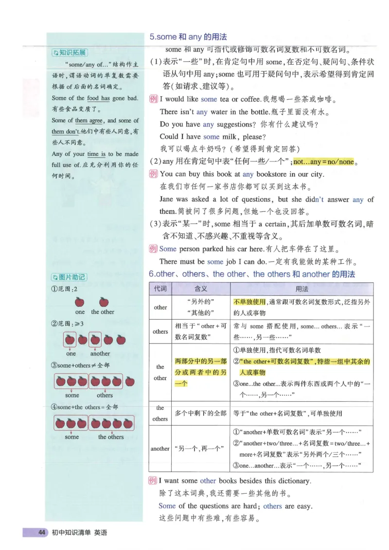 2025版53初中知识清单英语_初中全科《53初中知识清单》2025版