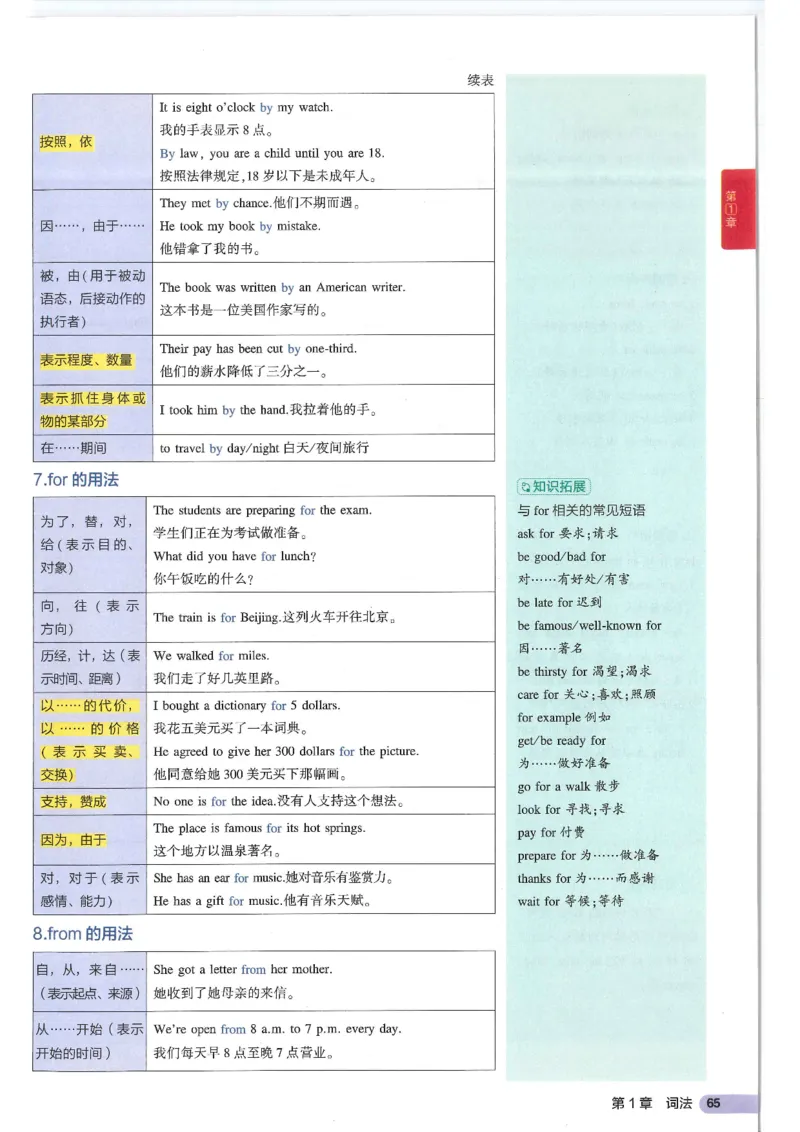 2025版53初中知识清单英语_初中全科《53初中知识清单》2025版