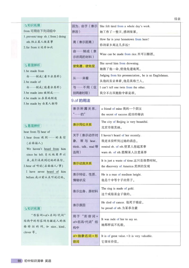 2025版53初中知识清单英语_初中全科《53初中知识清单》2025版