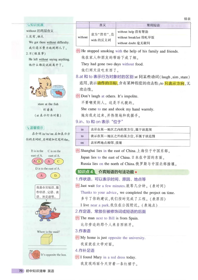 2025版53初中知识清单英语_初中全科《53初中知识清单》2025版