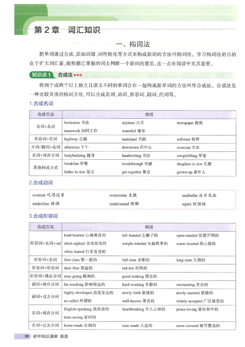 2025版53初中知识清单英语_初中全科《53初中知识清单》2025版