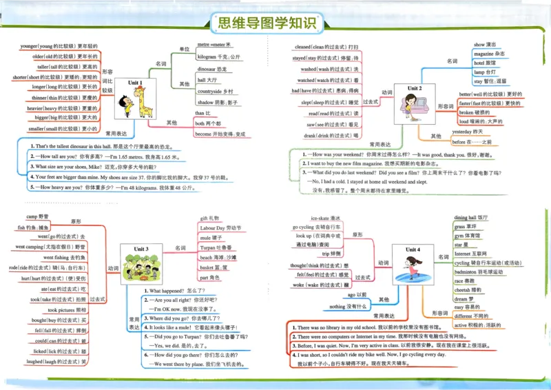 25春学霸冲A卷6下英语（人教）_26春四年级上下册人教版_四上英语合集人教版PEP英语四年级上册新教材（教学视频+课件+动画+音频+练习+教案）_17练习资料_《学霸冲A卷》25春