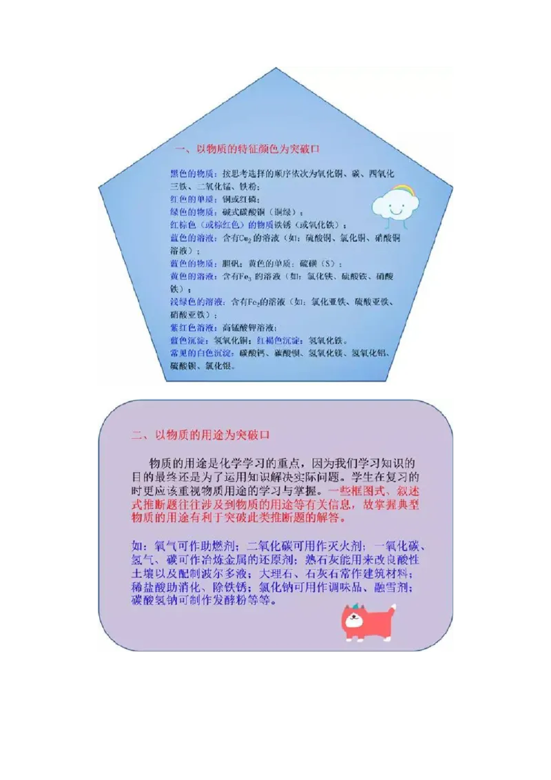 初中化学推断题思路_初中化学_01.人教版初中化学_10.初中化学知识点_初中最全化学知识点归纳总结_化学知识点